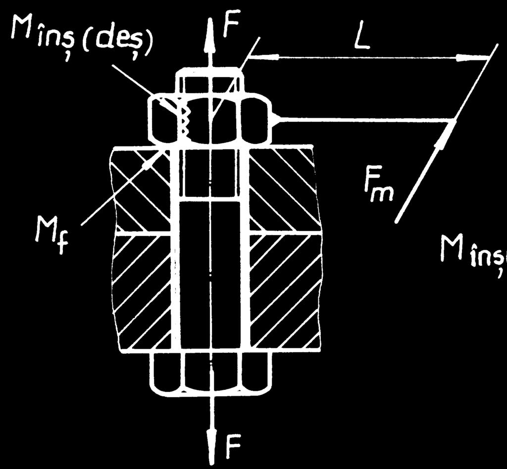 0 Organe de maşini Un caz particular al filetului rotund îl constituie filetul Edison, format numai din arce de cerc (lipsesc porţiunile rectilinii), al cărui profil are, comparativ cu al filetului