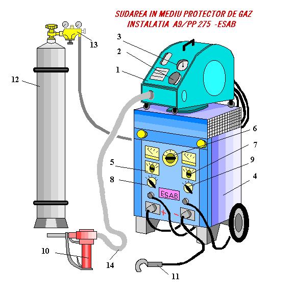 Sudarea in mediu protector de gaz Partile componente sunt: Subiectul IV 22 puncte Asociati in mod corespunzator afirmatiile de pe cele doua coloane de mai jos: Coloana A Coloana B 1 Prin cablul