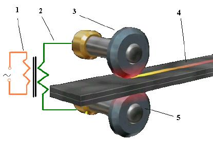 Caldura necesara obtinerii punctului de sudura se obtine: a) prin efectul Joule; b) prin transformarea energiei electrice in energie calorica; c) datorita rezistivitatii electrice mari la suprafata