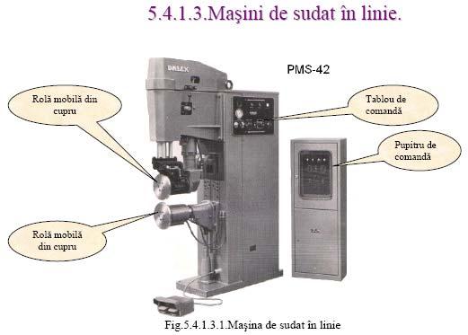 Sudarea prin