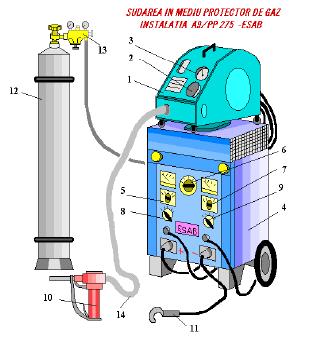 Subiectul IV 10 puncte Scrieti pe foaia de concurs asocierile dintre cifrele din coloana A si literele corespunzatoare din coloana B: A B 1.Argonul este gaz de protectie utilizat 2.