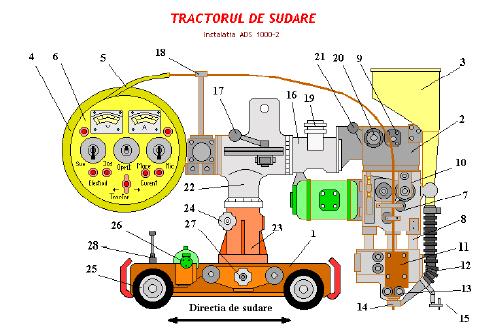 Subiectul IV 10 puncte Scrieti pe foaia de concurs asocierile dintre cifrele din coloana A si literele corespunzatoare din coloana B: A B 1.Dioxidul de carbon este gaz de protectie utilizat a.