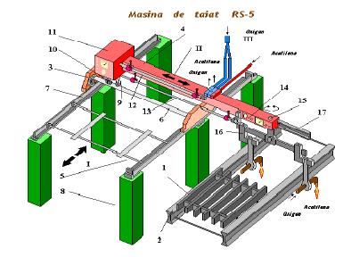 Subiectul IV 10 puncte Scrieti pe foaia de concurs asocierile dintre cifrele din coloana A si literele corespunzatoare din coloana B: A B 1.Regimul tare se utilizeaza 2.Racirea electrozilor se face 3.