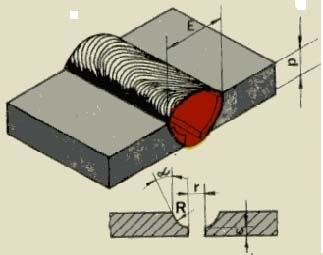 SUBIECTUL IV 1. Definiţi ce înţelegeţi prin arc electric. (4p) 2. Enumeraţi tipurile de învelişuri ale electrozilor şi simbolurile lor. (6p) 3.
