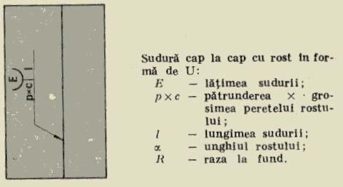 2. electrozii pot fi cu înveliş acid (A), bazic (B),titanic(T), rutilic(r), celulozic (C), oxidic (O). Pentru oricare şase răspunsuri corecte, din lista de mai sus, se acordă câte 1p.