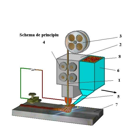 TEST SUDAREA AUTOMATĂ SUB STRAT DE FLUX Subiectul I 30 puncte a).