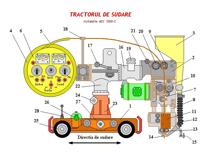Subiectul III Să se identifice părţile componente ale tractorului de sudare: 30 puncte Poz.