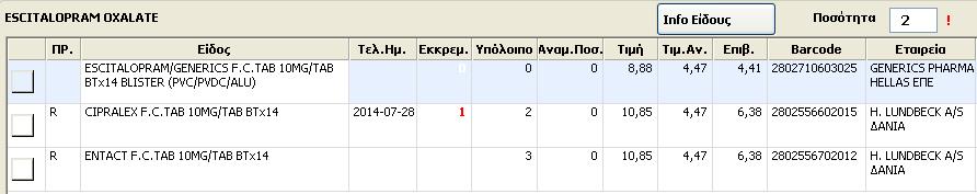 Αναλυτική Περιγραφή των δυνατοτήτων της οθόνης επιλογής φαρμάκου από Λίστα Προειδοποίηση Δανεικών Φαρμάκων Στην οθόνη επιλογής φαρμάκων από λίστα και συγκεκριμένα στη στήλη <Εκκρεμότητες>,