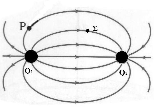 Β. Ακίνητο σημειακό ηλεκτρικό φορτίο Q δημιουργεί γύρω του ηλεκτρικό πεδίο. Ένα σημείο Α απέχει απόσταση r από το Q, ενώ ένα άλλο σημείο Β απέχει απόσταση r από το φορτίο Q.