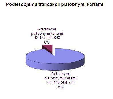 Zdroj: www.zbk.sk Skúsenosti s nárastom počtu platobných terminálov z krajín, ktoré prijali euro, sa prejavujú už aj na Slovensku.