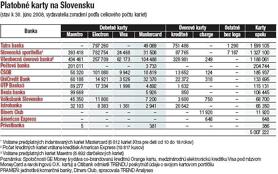 obchodná politika (poplatky), prevádzkové náklady (telekomunikačné náklady a pod.), vnútorné náklady vydávateľa kariet (režijné náklady).