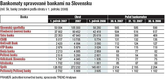 Zdroj: www.