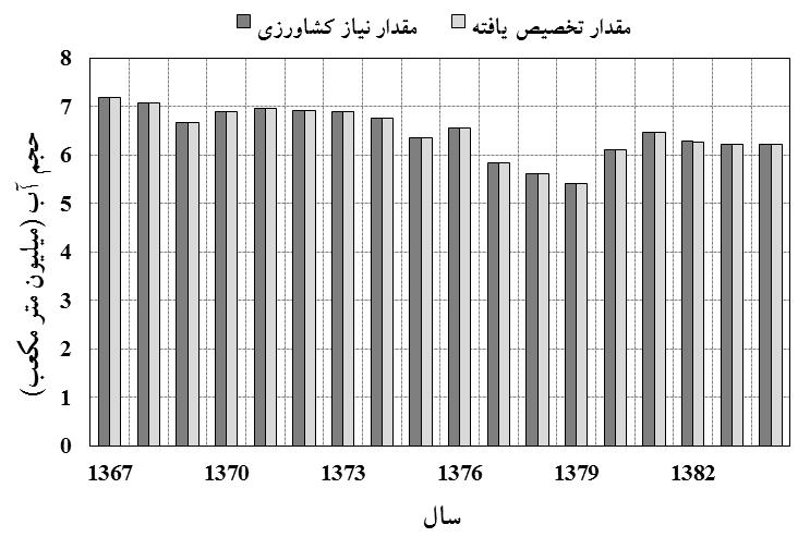 ١ معيار اصلي را ارضا نمايند. معيار اول عقلانيت فردي است که بر اساس ا ن مقدار تخصيص يافته به هر بازيكن نبايد از ا ن مقدار که بازيكن به تنهايي و بدون شرکت در هيچ اي تلافي کسب ميکند ٢ کمتر باشد.