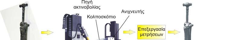 γεωµετρίας του αντικειµένου, δηµιουργήθηκε ένα πιστό λειτουργικό αντίγραφο, σε ηλεκτρονική µορφή (µοντέλο CAD), καθώς και ένα video προσοµοίωσης της κινηµατικής του.