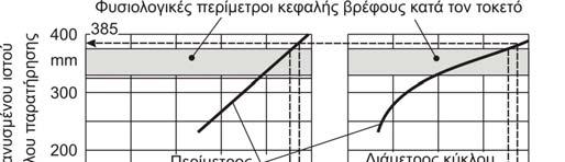 Σχήµα 8: Περίµετρος τανυσµένου ιστού και διάµετρος κύκλου