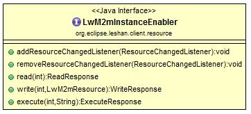 o δήλωση στον ObjectInitializer σχετικά με το ποια object instances υποστηρίζονται και ποιοι είναι οι αντίστοιχοι LwM2mInstanceEnablers.