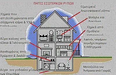 Εικόνα 1.