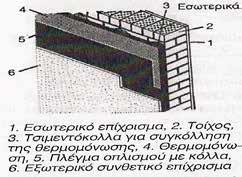 Εικόνα 3.8 Εξωτερική θερμομόνωση Εικόνα 3.