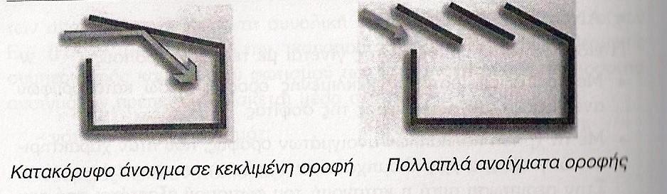 Ανοίγματα οροφής: Η είσοδος του ηλιακού φωτός γίνεται με τέσσερις τρόπους: Με την αξιοποίηση της κεκλιμένης οροφής, μέσω κατακόρυφων ανοιγμάτων στο πάνω μέρος της σοφίτας.
