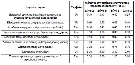 Πίνακας 4.