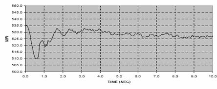 [MW] 6 Graph2 5 4 3 2 1 1 2 3 4 5 6 7 8 9 1 ιάγραµµα 4.5 : Παραγωγή ενεργού ισχύος από τον σταθµό της Μονής (ατµοστρόβιλοι) ιάγραµµα 4.
