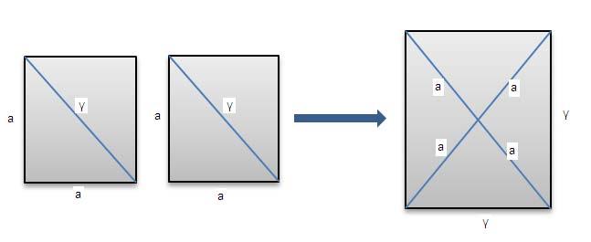 Το πρόβλημα είναι να μεταβληθούν δύο τετράγωνα σε ένα τετράγωνο ώστε να είναι ισοδύναμα ως προς το εμβαδόν. Όσον αφορά το τρίγωνο που βλέπουμε εδώ, γι αυτό ισχύει η σχέση:α 2 + α 2 = γ 2.