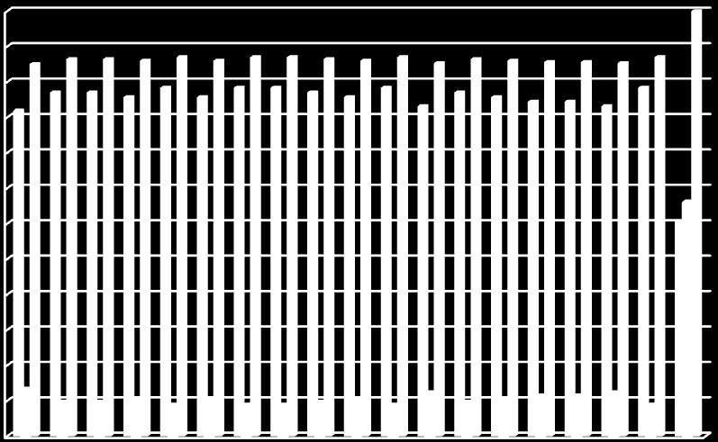 l2p l3 l3p Θέρμανση 98,40 97,06 95,75 98,40 93,20 97,06 95,75 Ψύξη 8,61 9,42 10,28 8,61 12,13 9,42 10,28 Σύνολο 107,02 106,48 106,03 107,02 105,33 106,48 106,03 lp lpp xp xpp ref Θέρμανση 94,46 94,46