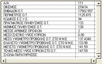 τραγώνων(ο.τ.) Διόρθωση λαθών, ενημέρωση χαρτών από την επιτόπια