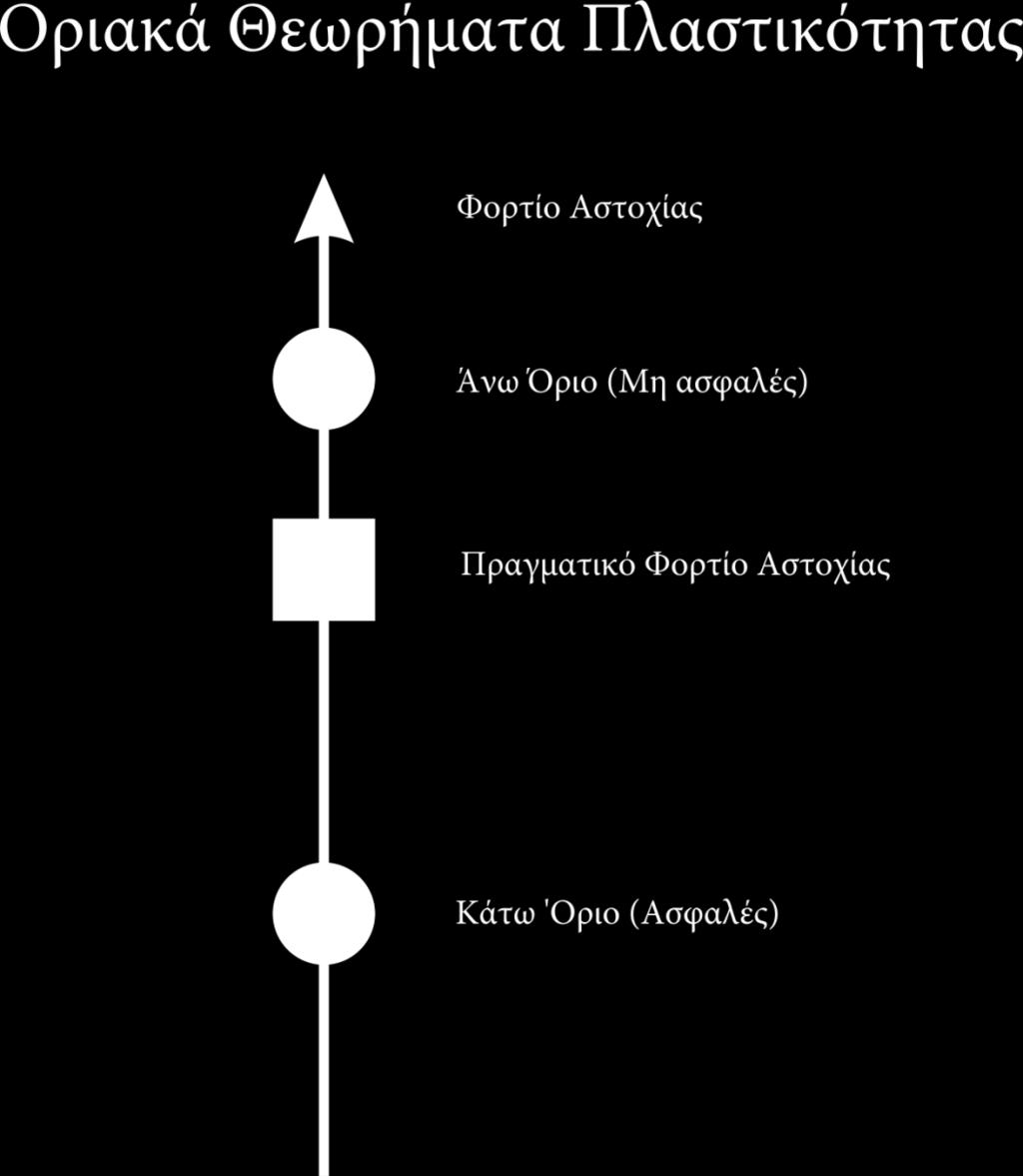 8 ΚΕΦΑΛΑΙΟ. ΟΡΙΑΚΗ ΑΝΑΛΥΣΗ Σχήμα.