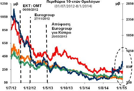 ( Eurobank ) και δεν επιτρέπεται να αναπαραχθεί κατά οποιονδήποτε τρόπο από τα πρόσωπα στα οποία αποστέλλεται ή να δοθεί σε οποιοδήποτε άλλο πρόσωπο.