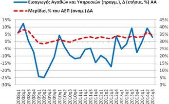 2014q2, 9,17% 2013q3). ), ήταν στο 34,37% (36,33% 2014q2, 33,76% 2013q3).