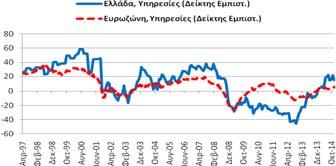 -4,3 μονάδες σε σχέση με τον κατά 7,6 μονάδες σε σχέση με τον