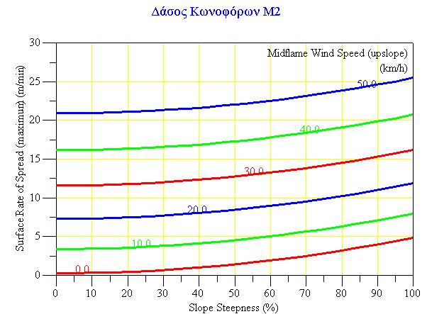 ιαγράµµατα 104