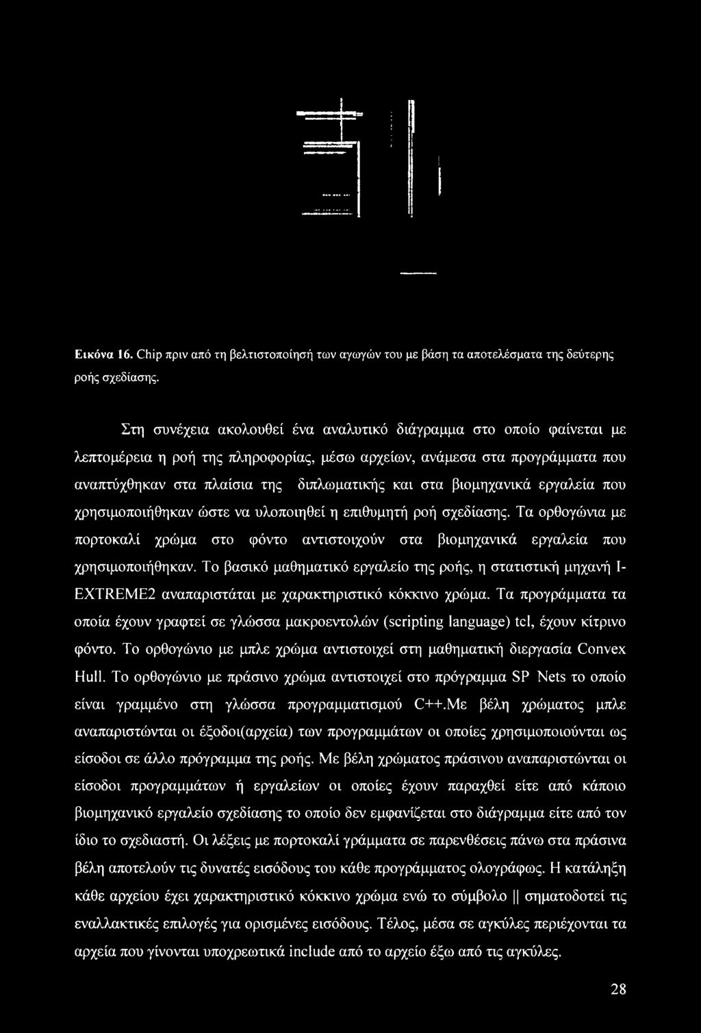 Τα προγράμματα τα οποία έχουν γραφτεί σε γλώσσα μακροεντολών (scripting language) tel, έχουν κίτρινο φόντο. Το ορθογώνιο με μπλε χρώμα αντιστοιχεί στη μαθηματική διεργασία Convex Hull.
