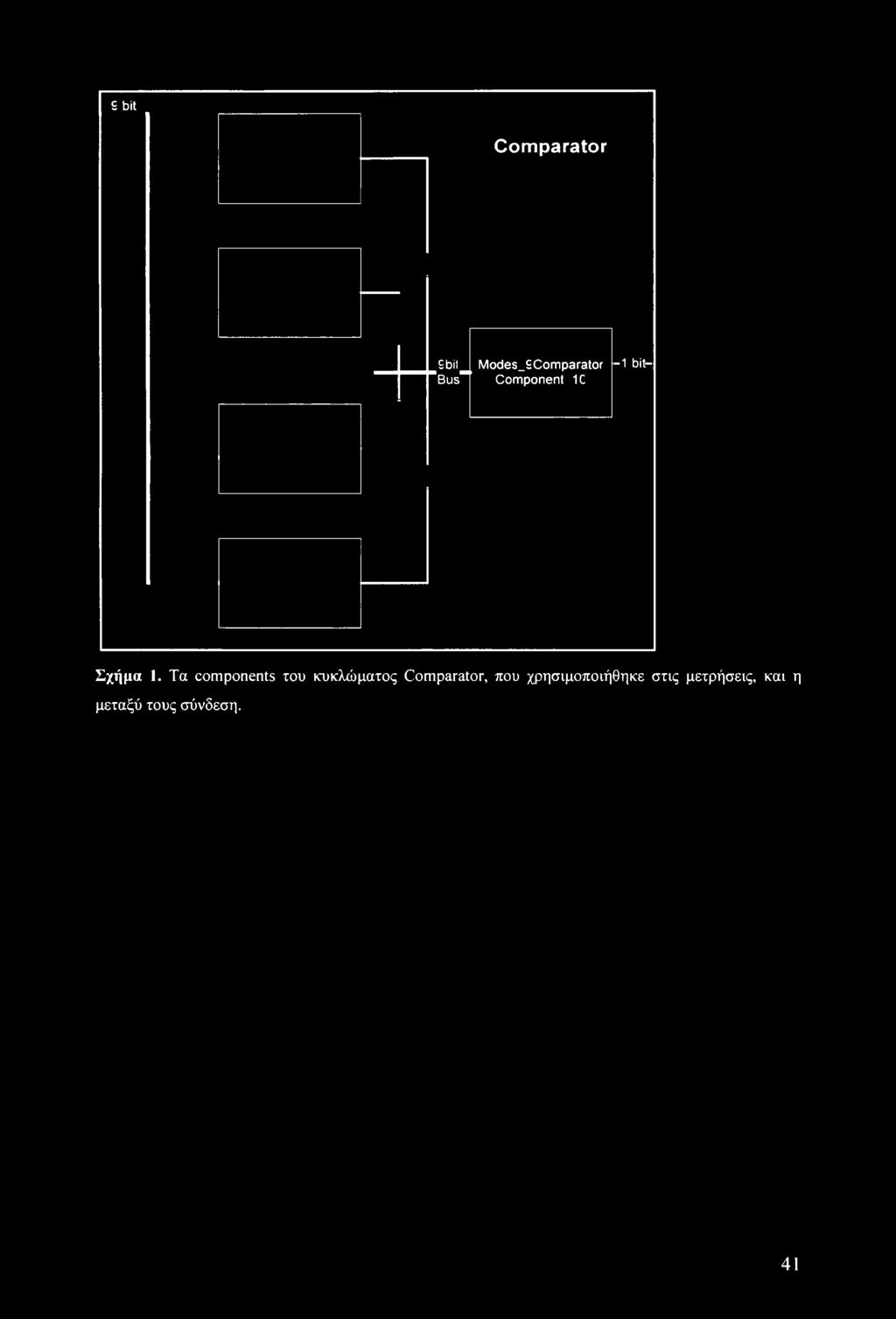 Τα components του κυκλώματος Comparator, που