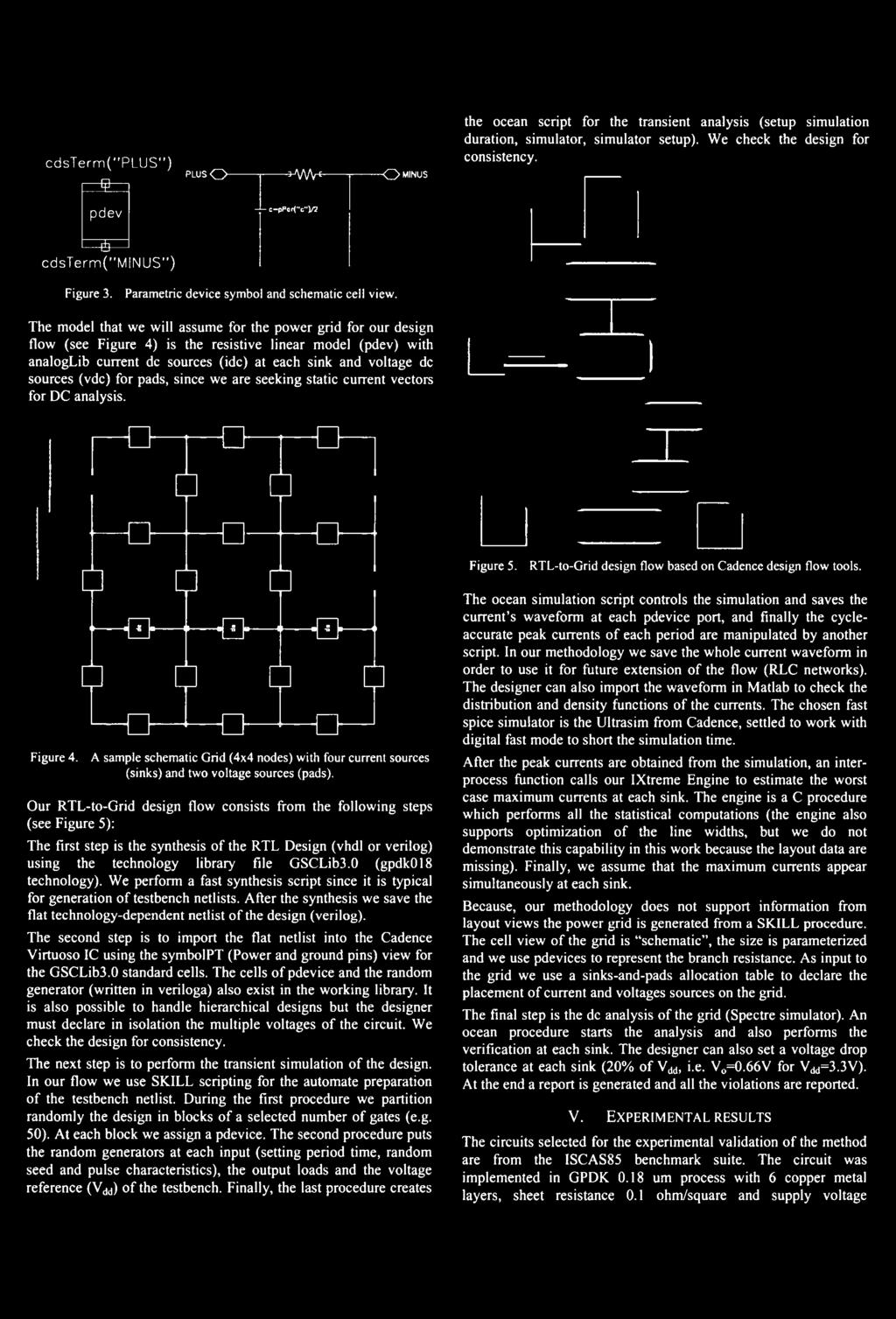 The model that we will assume for the power grid for our design flow (see Figure 4) is the resistive linear model (pdev) with analoglib current dc sources (idc) at each sink and voltage dc sources
