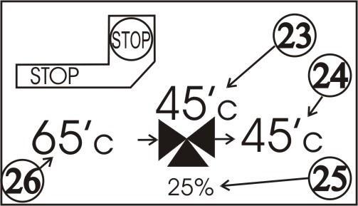 #23: Temperatura de iesire setata #24: Temperatura de iesire masurata #25: Pozitia clapei #26: Temperatura de intrare (Temperatura cazan) 9.
