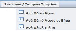 Ολοκληρωμένη διαχείριση χωρικών και περιγραφικών δεδομένων ασφάλειας του οδικού δικτύου.