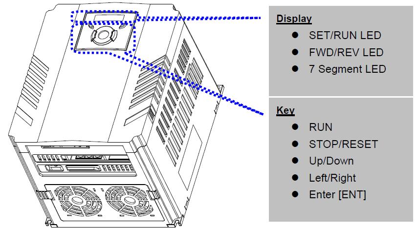Tastatura za programiranje arakteristike tastature Displej FWD Svetli dok se kreće unapred REV Svetli dok se kreće unazad RUN Svetli dok je u radu SET Svetli dok se podešavaju parametri 7 segmentni