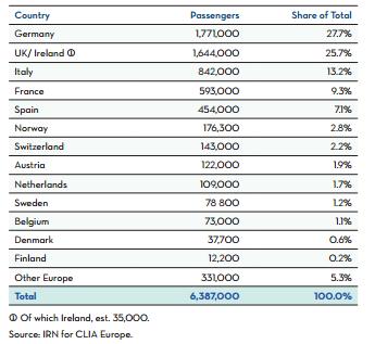 04 εκατομμύρια, εκ των οποίων το 29% είναι ταξιδιώτες που προέρχεται από Ευρωπαϊκές χώρες.