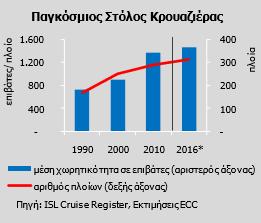 άθλησης (γυμναστήρια, μικρά γήπεδα, κολυμβητήρια), εστιατόρια υψηλής γαστρονομίας μέχρι και παροχή ιατρικής βοήθειας με διάθεση ελικοδρομίου.