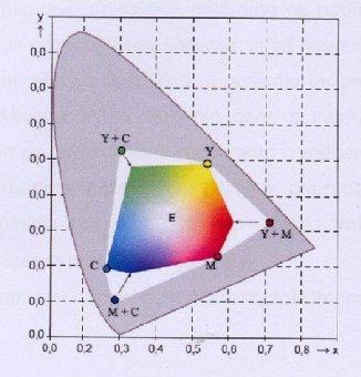 UVOD UVOD HiFi reprodukcija ni standardizirana, kot sta Euroscaleali SWOP. (dobro specificirana npr. PantoneHexachrome).