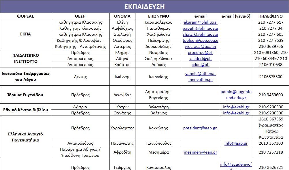 πλαίσιο του υποέργου