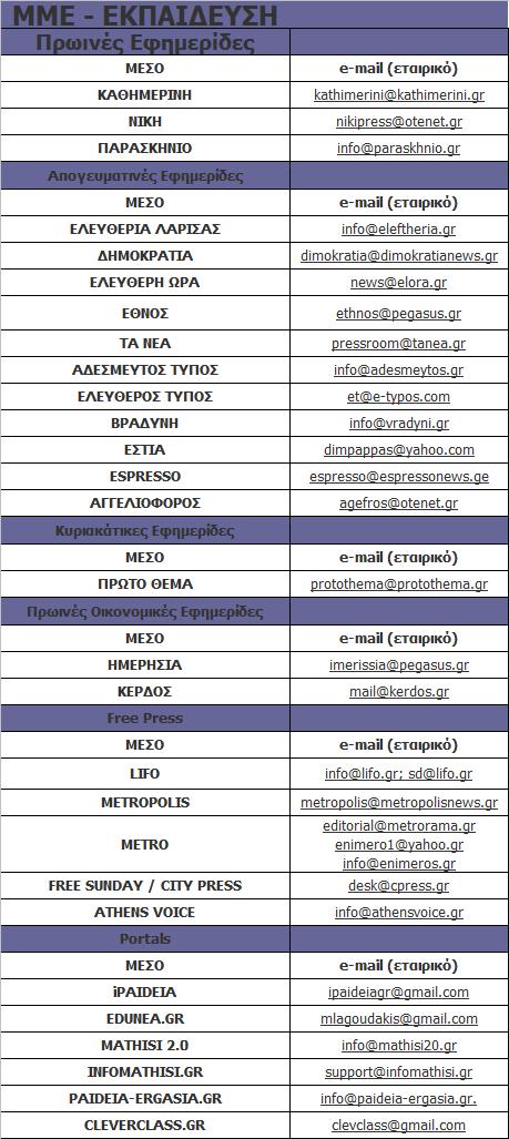 4. Διοργάνωση ενημερωτικών ημερίδων/ εκδηλώσεων (δύο ετησίως) Στο πλαίσιο του έργου ο Ανάδοχος πραγματοποίησε 2 ενημερωτικού περιεχομένου εκδηλώσεις.
