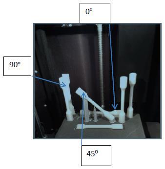 Τα τρία δοκίμια κάθε μηχανής πρωτοτυποποίησης κατασκευάστηκαν υπό τρεις διαφορετικές γωνίες 0, 45 και 90 του άξονα κάθε δοκιμίου με το επίπεδο κατασκευής.