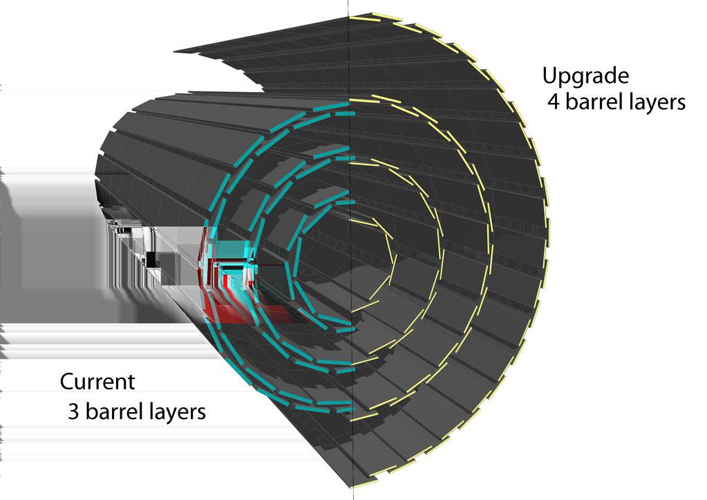 Κεφάλαιο 3. Συνθήκες υψηλής φωτεινότητας στον LHC φαίνονται στις εικόνες 3.5 και 3.6. Σχήμα 3.