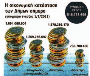 επανεξέταση κατά περίπτωση του επιτοκίου με κάλυψη των χρεών.