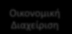 Αςφαλιςτικζσ Εταιρίεσ Φαρμακευτικζσ Εταιρίεσ Κοςτολόγθςθ Hospital Hospital Οικονομικι Διαχείριςθ Οικονομικι