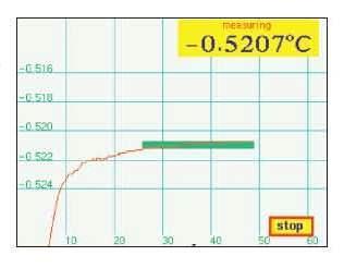 دستگاه تعیین نقطه انجماد Cryoscope - - - - تعیین نقطه انجماد دقیق ترین و مطمئن ترین آزمون برای كشف آب اضافی در شیر است.