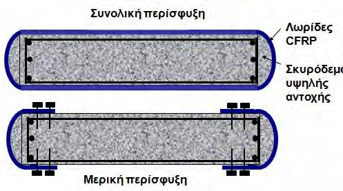υποκατάστατο τρόπο έγινε προσπάθεια να προσοµοιωθεί η κατάσταση της θλιπτικής αστοχίας που θα προέκυπτε στο ακραίο τµήµα της συνολικής διατοµής από αυξηµένες απαιτήσεις λόγω ταυτόχρονης θλίψης και